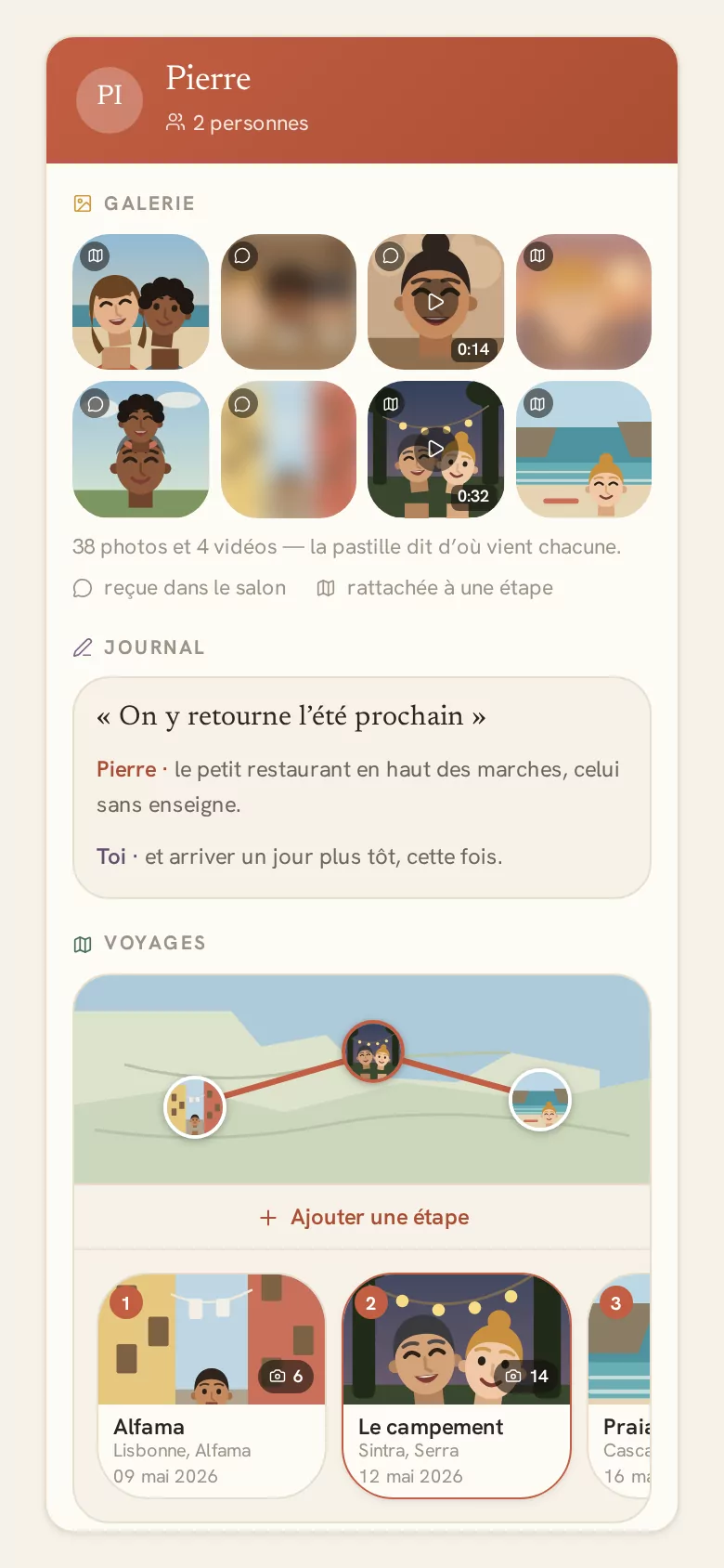 Le même espace après quelques semaines : une galerie de
                  38 photos dont certaines floutées, une page de journal écrite à
                  deux voix, et un voyage dont les étapes se suivent sur une
                  carte.
